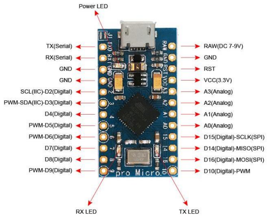 arduino_pro_micro_pins.png