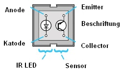 Draufsicht auf den optischen Sensor CNY70