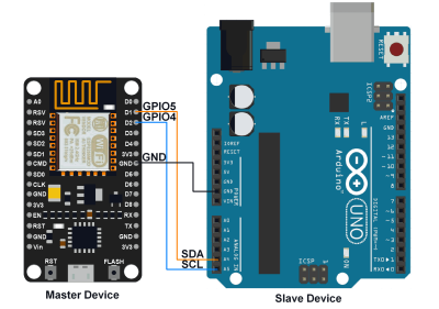 nodeMCU I²C kommunikáció Arduino-val