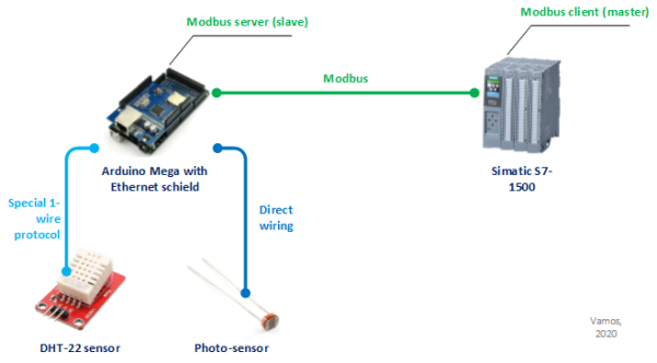 Arduino Mega, als Server (slave)