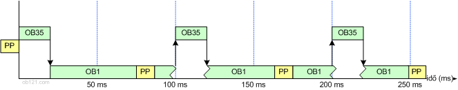 running OB1 - OB35
