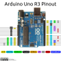 wiki:arduino:uno_pins.png